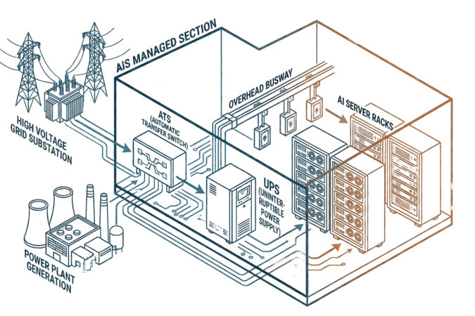 Critical power operation scope